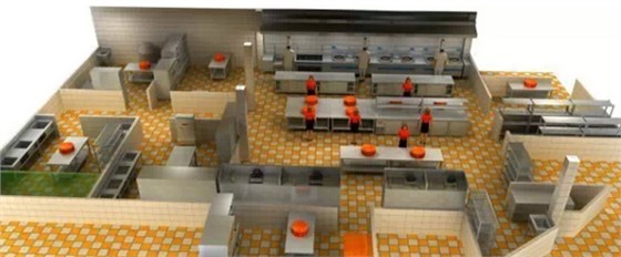 廚房通風排煙設計 廚房通風排煙設計