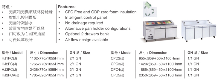 匹薩臺雪柜型號及特點(diǎn)