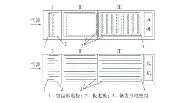 采用先進(jìn)技術(shù)，維護(hù)方便，使用壽命長(zhǎng)